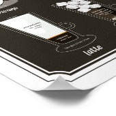 Coffee Cocktail Recipes Poster (Hoek)