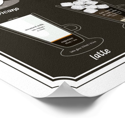 Coffee Cocktail Recipes Poster (Hoek)