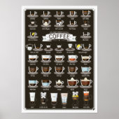 Coffee Cocktail Recipes Poster (Voorkant)