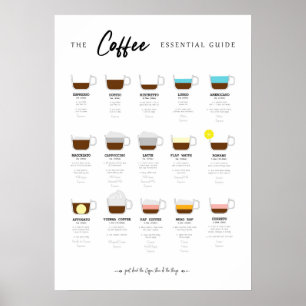 Coffee Essential Chart Poster