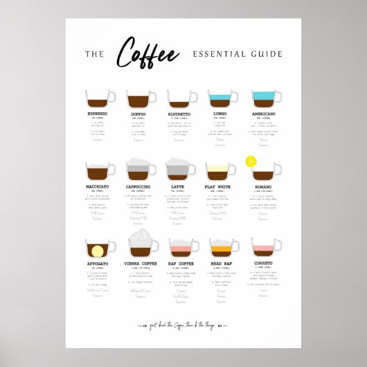 Coffee Essential Chart Poster (Voorkant)