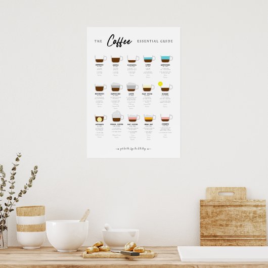 Coffee Essential Chart Poster (Keuken)