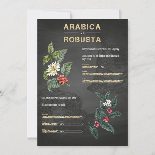 Coffee Lover Coffee Arabica Robusta Kaart (Voorkant)