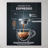 Coffee Lover's Espresso Guide for Kitchen Decor Poster (Voorkant)