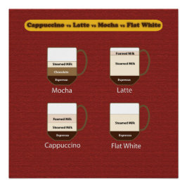Coffee-Poster - Cappuccino versus Latte vs Mocha Perfect Poster