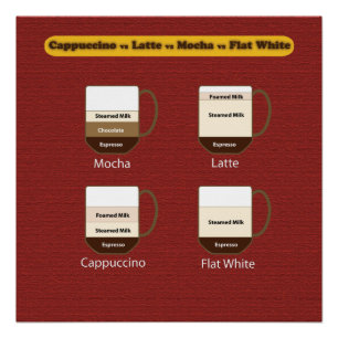 Coffee-Poster - Cappuccino versus Latte vs Mocha Perfect Poster