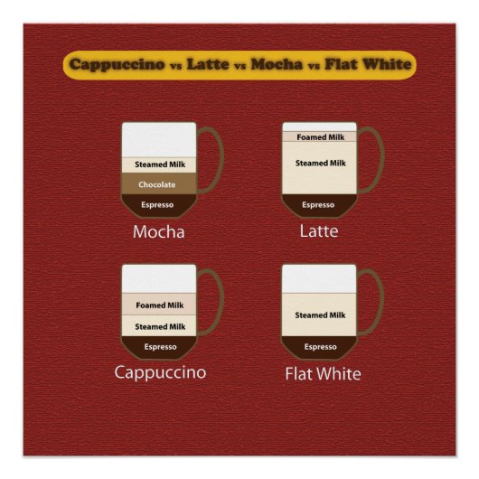 Coffee-Poster - Cappuccino versus Latte vs Mocha Perfect Poster (Voorkant)