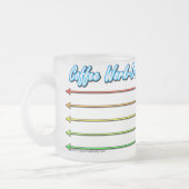 Coffee Work-O-Meter, Funny Coffee Humor Mok (Links)