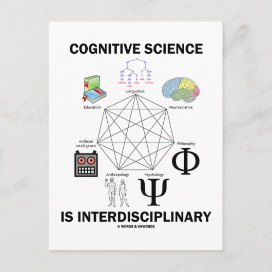 Cognitive Science is interdisciplinair Briefkaart (Voorkant)