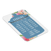 Coking Conversion Chart | Blue Jar Magneet (Rechterzijde)