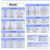 Muismat van productiviteit – Excel-snelkoppelingen Notitieboek