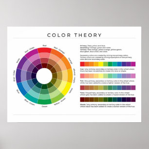 Color Theory Wheel in American English on White Poster