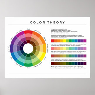 Color Theory Wheel in American English on White Poster
