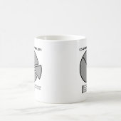 Colorblind Problemen Funny Mug Koffiemok (Center)