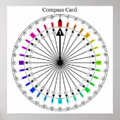 Colored Compass Navigation Instrument Poster (Voorkant)