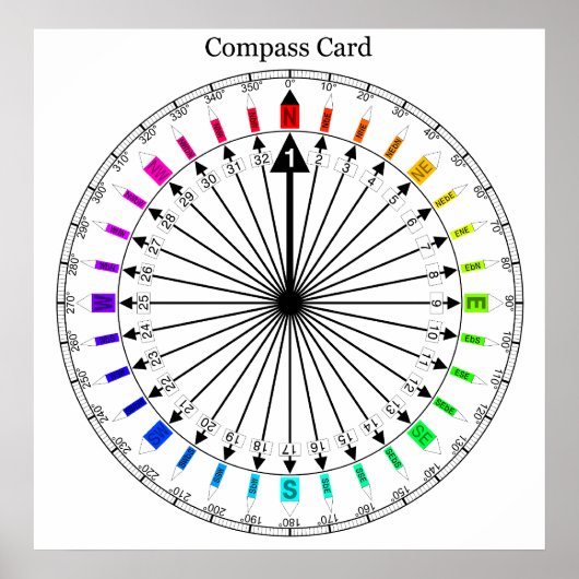 Colored Compass Navigation Instrument Poster (Voorkant)