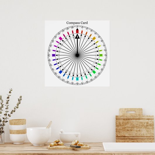 Colored Compass Navigation Instrument Poster (Keuken)
