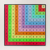 Colorful 12 Times Tables Jigzaag puzzle Legpuzzel (Horizontaal)
