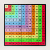 Colorful 12 Times Tables Jigzaag puzzle Legpuzzel (Verticaal)