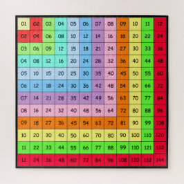 Colorful 12 Times Tables Jigzaag puzzle Legpuzzel