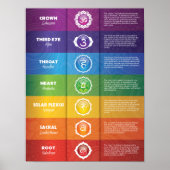 Colorful 7 Chakra Poster (Voorkant)