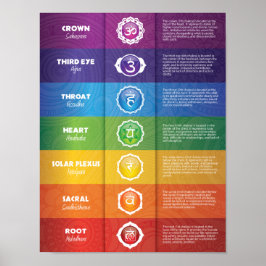 Colorful 7 Chakra Poster