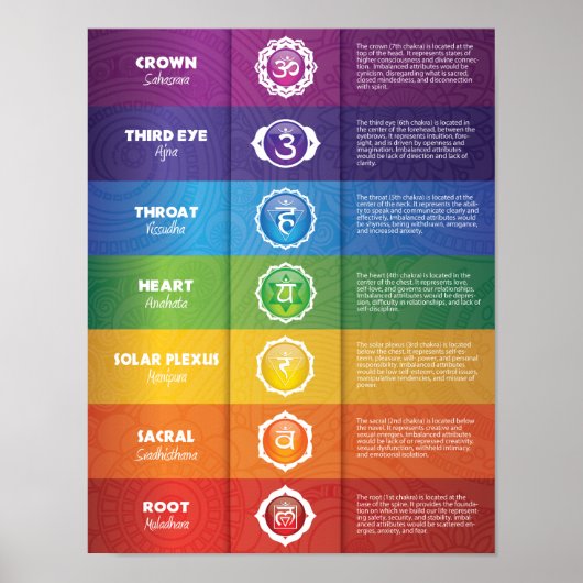 Colorful 7 Chakra Poster (Voorkant)