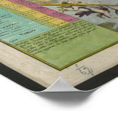 Colorful  Boreal Sky Stars, 1730 Atlas Map Poster (Hoek)