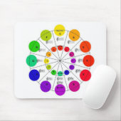 Colorful Circle of Fifths Mousepad Muismat (Met muis)