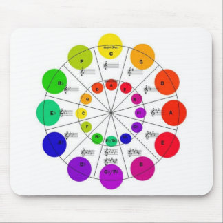 Colorful Circle of Fifths Mousepad Muismat