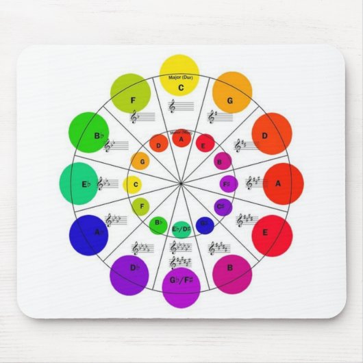 Colorful Circle of Fifths Mousepad Muismat (Voorkant)