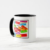 COLORFUL DRUG-ETIKETTERS COFFEE MOK (Voorkant links)