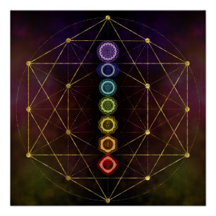 Colorful Glows Chakras Poster