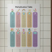 Colorful Multiplication Table Classroom Poster
