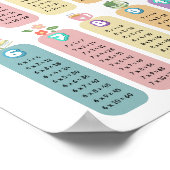 Colorful Multiplication Table Classroom Poster (Hoek)