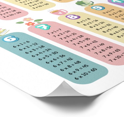 Colorful Multiplication Table Classroom Poster (Hoek)