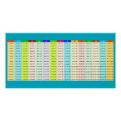 Colorful Multiplication table Perfect Poster (Voorkant)