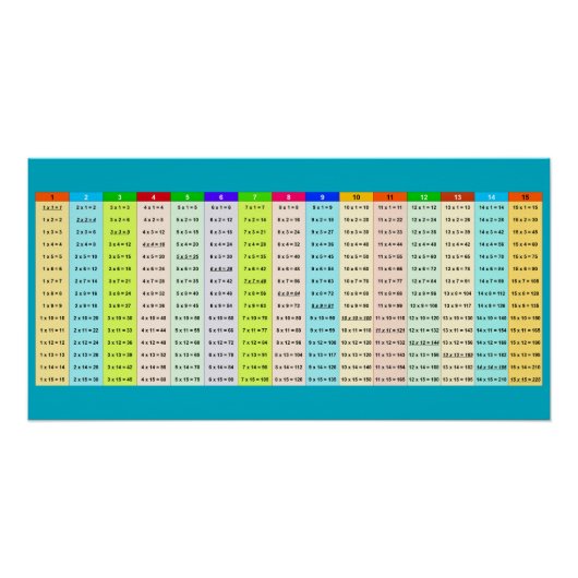 Colorful Multiplication table Perfect Poster (Voorkant)
