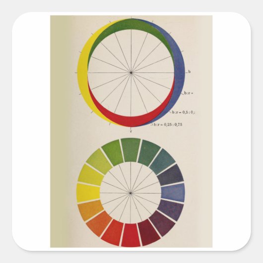 Colour Science - Color Wheel Vierkante Sticker (Voorkant)