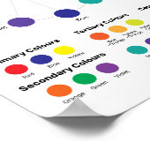 Colour Wheel Poster (Hoek)