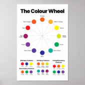Colour Wheel Poster (Voorkant)