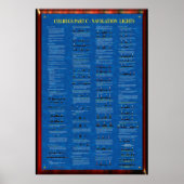 COLREGS DEEL C - NAVIGATIELICHTEN POSTER (Voorkant)