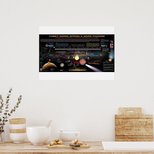 Comet Siding Springs 1 Poster (Keuken)