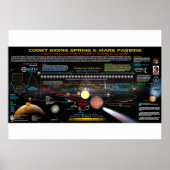 Comet Siding Springs 1 Poster (Voorkant)