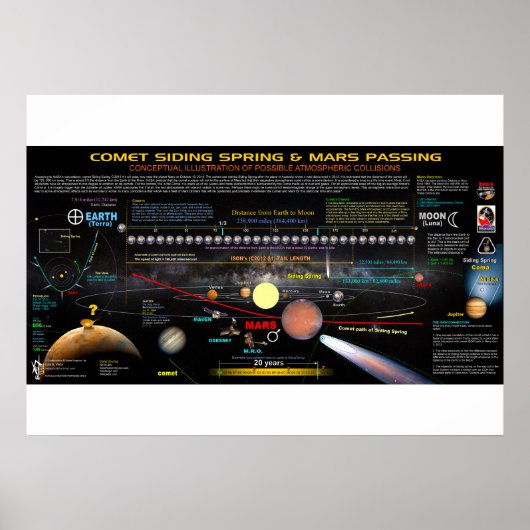 Comet Siding Springs 1 Poster (Voorkant)