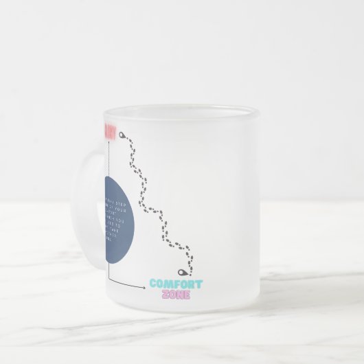 Comfort Zone vs Glory Pathway Design (zwart letter Matglas Koffiemok (Voorkant links)