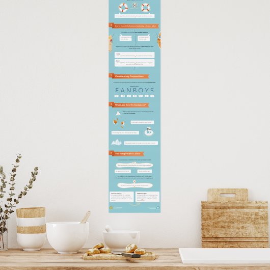 Comma Splices Poster (Keuken)