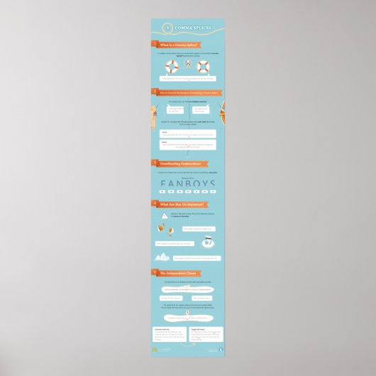 Comma Splices Poster (Voorkant)