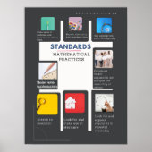 Common Core Wiskunde Posters: Standaarden van Wisk Poster (Voorkant)