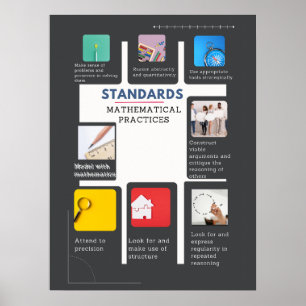 Common Core Wiskunde Posters: Standaarden van Wisk Poster